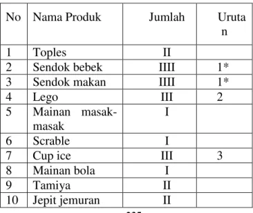 Tabel 1. Tabel Data Hasil Kuesioner