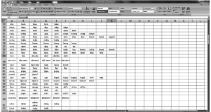 FIGURE 3.  Variants are listed in Microsoft Offi ce Excel