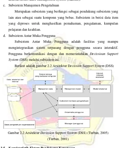 Gambar 2.2 Arsitektur Decission Support System (DSS) (Turban, 2005) 