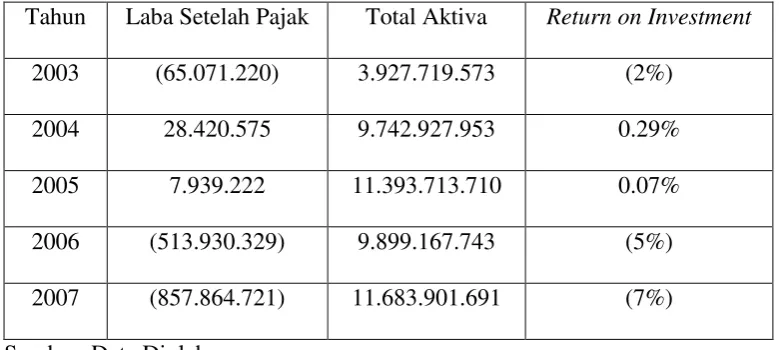 Tabel 5.18 