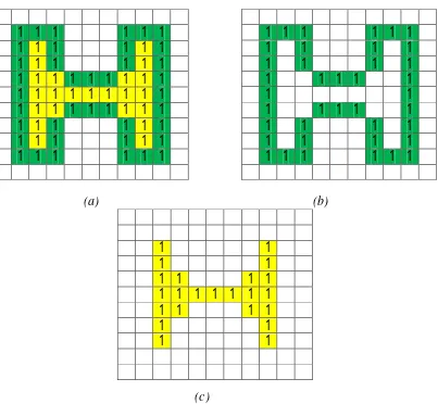 Gambar 2.17. (a) Citra T, yang memuat anggota S, (b) Border dari S, dan        (c) Interior dari S