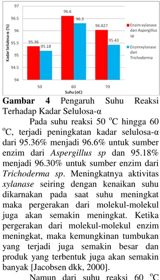 Tabel  1  Data  Hasil  Analisa  Komposisi  Kimia  Pelepah  Sawit  Pada  Variasi  Suhu  Reaksi 