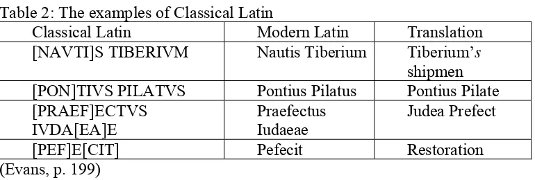 Table 2: The examples of Classical Latin 