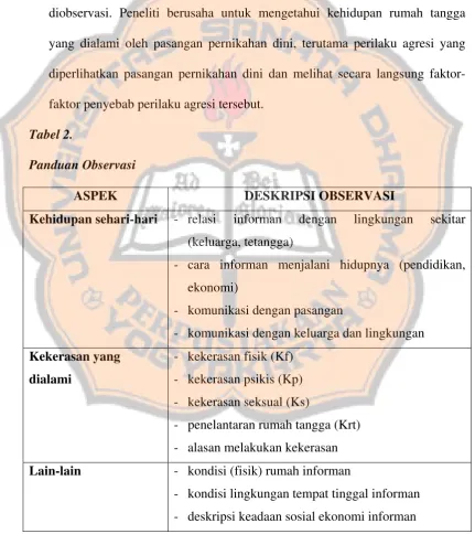 Tabel 2. Panduan Observasi 