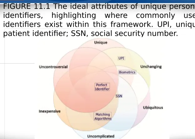 FIGURE 11.1 The ideal attributes of unique personal 