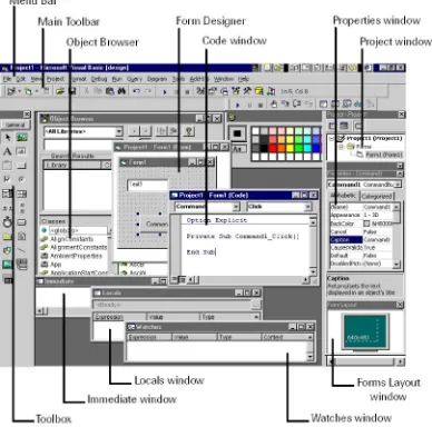 Gambar 2.8 Lingkungan Visual Basic 6.0 dengan beberapa jendela yang 