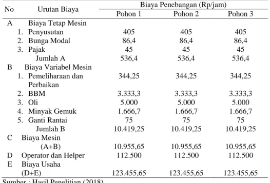 Tabel 4. Bahan Baku Biaya Variabel  Table 4. raw material variable costs