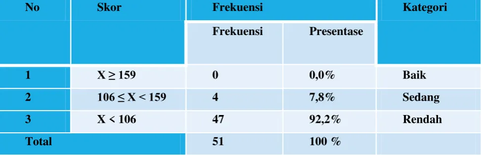 Tabel l. Hasil Kualitas Pengembangan Profesi guru program diklat teknik instalasi tenaga 