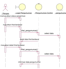 Gambar 3.13 Sequence Diagram Proses Melihat Pengumuman