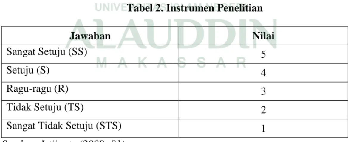 Tabel 2. Instrumen Penelitian 