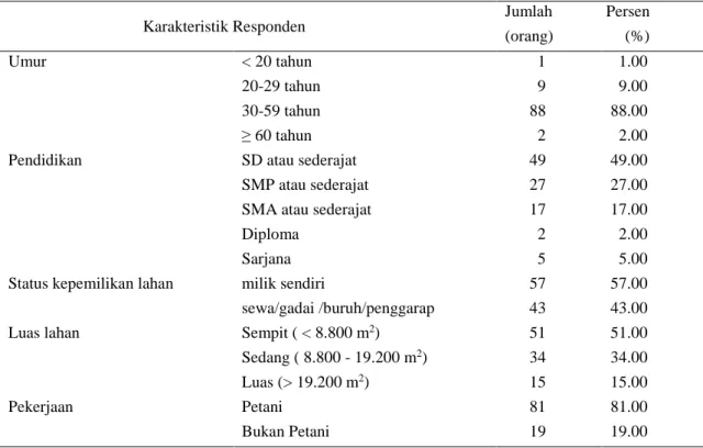 Tabel 1   Jumlah responden menurut karakteristik di 4 kecamatan lokasi penelitian    tahun 2015  Karakteristik Responden   Jumlah             Persen  (orang)   (%)   Umur  &lt; 20 tahun   1    1.00   20-29 tahun  9    9.00   30-59 tahun  88  88.00   ≥ 60 t