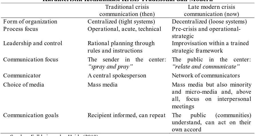Tabel 3  Karakteristik Komunikasi Krisis Tradisional dan Modern 