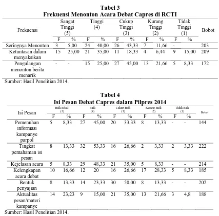 Tabel 3 Frekuensi Menonton Acara Debat Capres di RCTI 