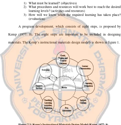 Figure 2.1: Kemp’s Instructional Materials Design Model (Kemp, 1977: 9) 