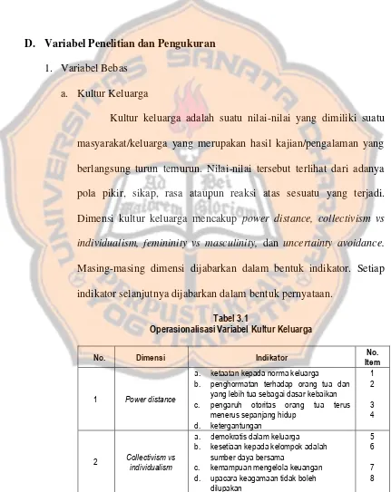 Tabel 3.1Operasionalisasi Variabel Kultur Keluarga