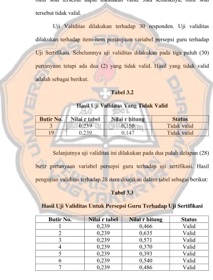 Tabel 3.2 Hasil Uji Validitas Yang Tidak Valid 