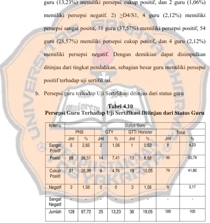 Tabel 4.10 