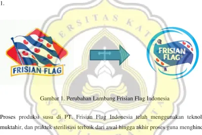 Gambar 1. Perubahan Lambang Frisian Flag Indonesia 