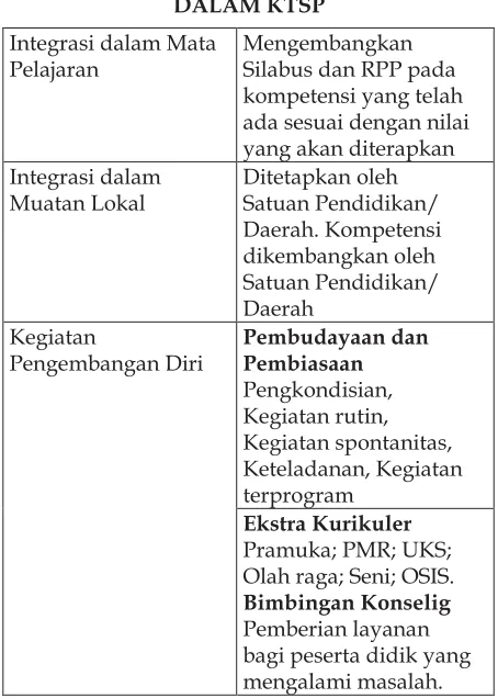 Tabel 1