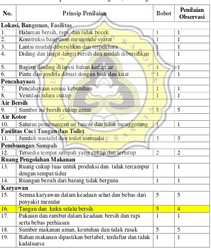Tabel 3. Checklist Penerapan SSOP di katering “A”, Semarang 