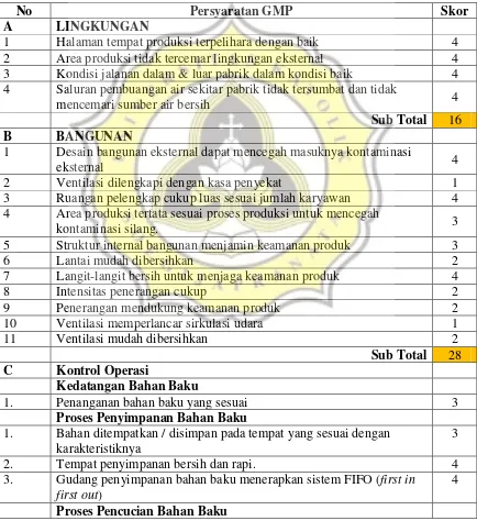 Tabel 4. Checklist Penerapan GMP di Katering “A”, Semarang.