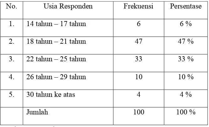 Tabel V.1  