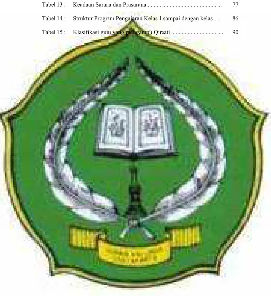 Tabel 13 :  Keadaan Sarana dan Prasarana..................................................
