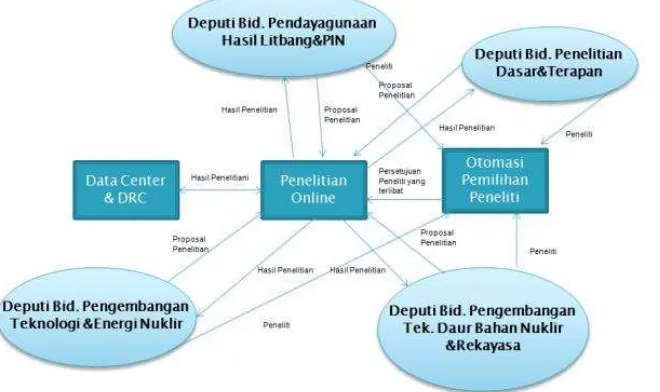 Gambar  3. Critical Proces Penelitian 