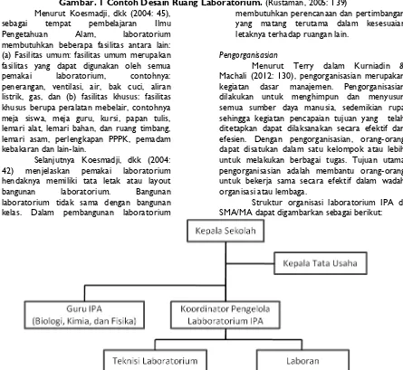 Gambar 2. Bagan Struktur Organisasi Pengelola Laboratorium IPA.  (Arikunto & Yuliana, 2016: 170)  