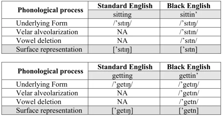 Table 11. Phonological Process Applying Vowel Deletion Rule