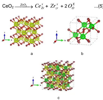 Gambar  8.  a.  Struktur  CeO 2  b.  Struktur  ZrO 2   monoklinik  dan c. Struktur ZrO 2  substitusi CeO 2