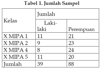Tabel 1. Jumlah Sampel 