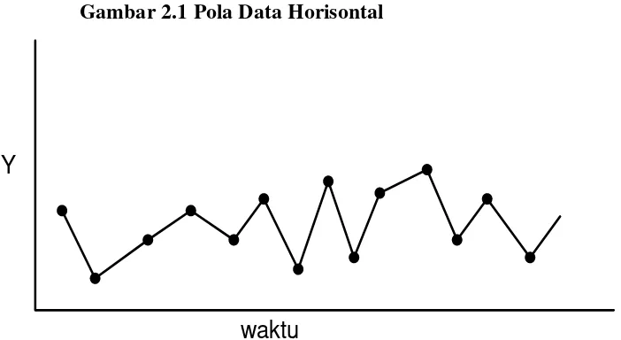 Gambar 2.1 Pola Data Horisontal 