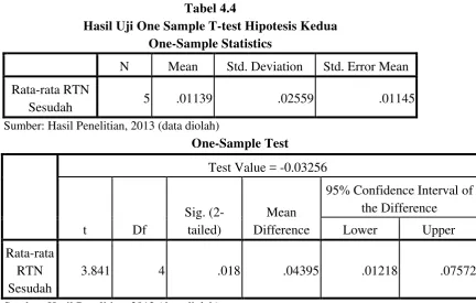 Tabel 4.4  