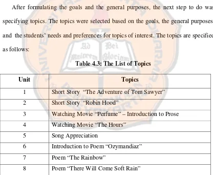 Table 4.3: The List of Topics 