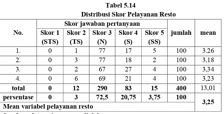 Tabel 5.13Reliability Statistics