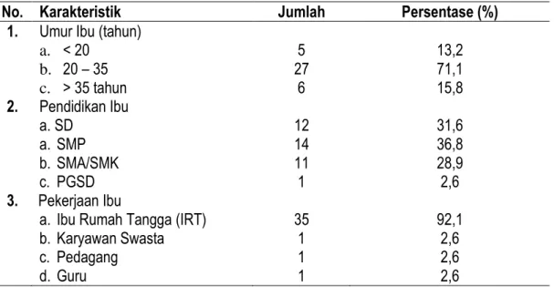 Tabel 1. Gambaran karakteristik responden warga Desa Rempoah dan Pandak Kecamatan  Baturraden, Kabupaten Banyumas