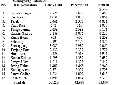 Tabel 5. Distribusi Penduduk Berdasarkan Jenis Kelamin di Kecamatan 