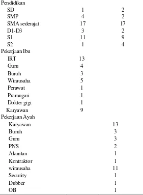 Table 2. Praktek Pengasuhan Yang Sesuai Untuk Anak 4-6 Tahun Menurut Ibu 