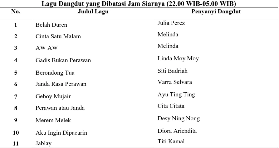 Tabel 2  Lagu Dangdut yang Dilarang Disiarkan di TV dan Radio Jawa Barat 