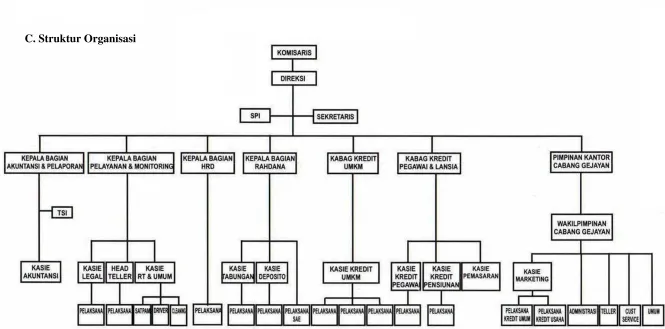 Gambar 1: Struktur Organisasi Perusahaan 