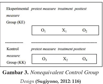 Gambar 3. Nonequivalent Control Group 