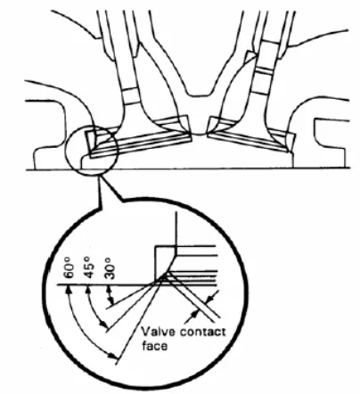 Gambar 2.5 Mekanisme Dudukan Katup. 