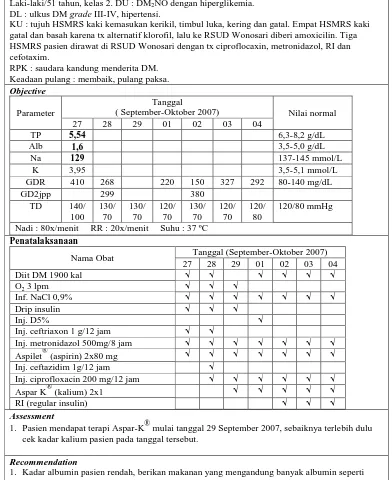 Tabel XXVIII.  Kajian DRPs Kasus 11 Diabetes Melitus Tipe 2 Komplikasi Hipertensi di RS Dr