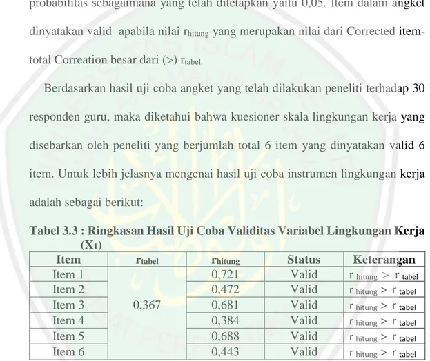 Tabel 3.3 : Ringkasan Hasil Uji Coba Validitas Variabel Lingkungan Kerja  (X 1 ) 