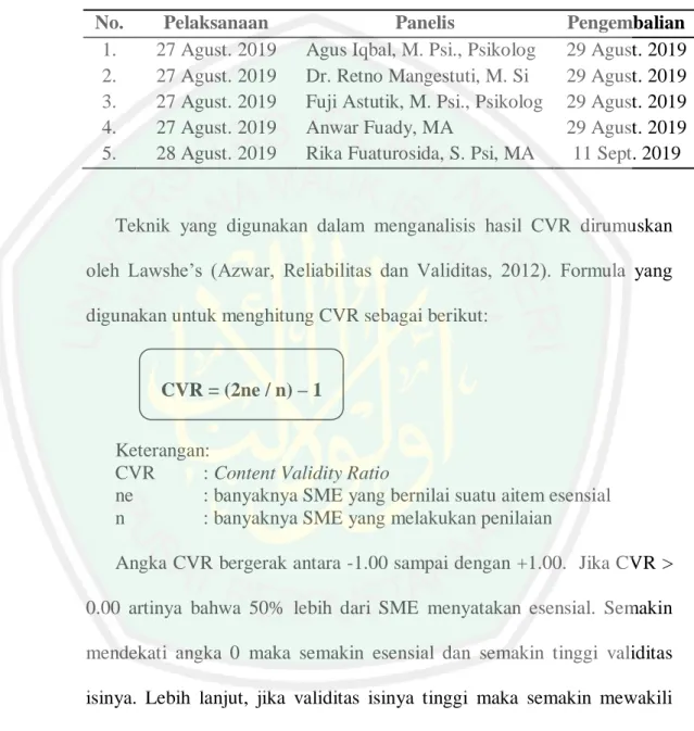 Tabel 3.5 jadwal Pelaksanaan CVR (Content Validity Ratio) 