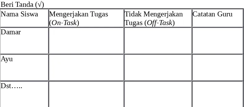 Tabel Instrumen (alat) Asesmen Kinerja (unjuk kerja) Berpidato dengan numerical Rating 