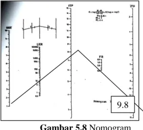 Gambar 5.9 Susunan Tebal  Perkerasan Metode Analisa 