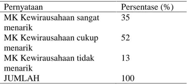 Tabel 2. Karakteristik  responden  berdasarkan angkatan Angkatan Persentase (%) 2006 11 2007 37 2008 52 JUMLAH 100