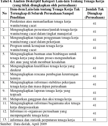 Tabel 4. Analisis Deskriptif Kategori Lain-lain Tentang Tenaga Kerja 